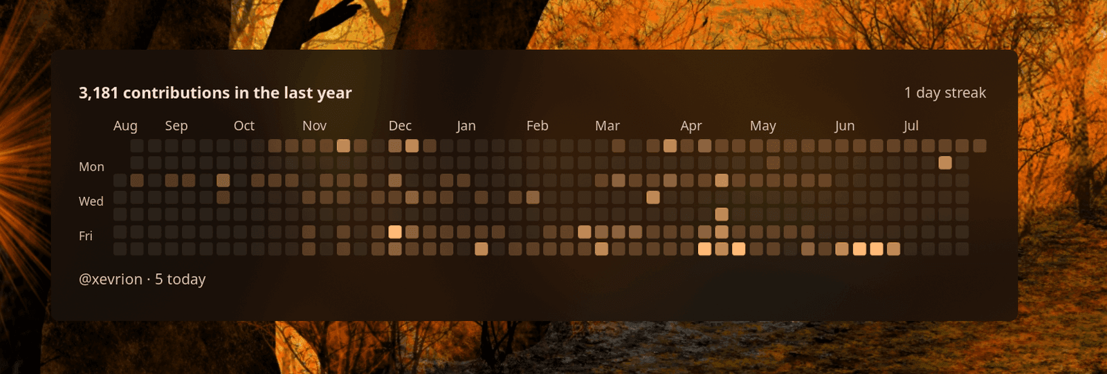 an autumn scheme, where the graph picks up the oranges from the wallpaper