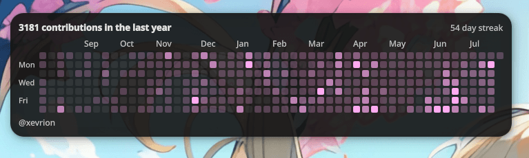 the widget in a pink accent scheme, 3181 contributions and a 54 day streak
