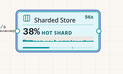 a sharded store with a hot shard
