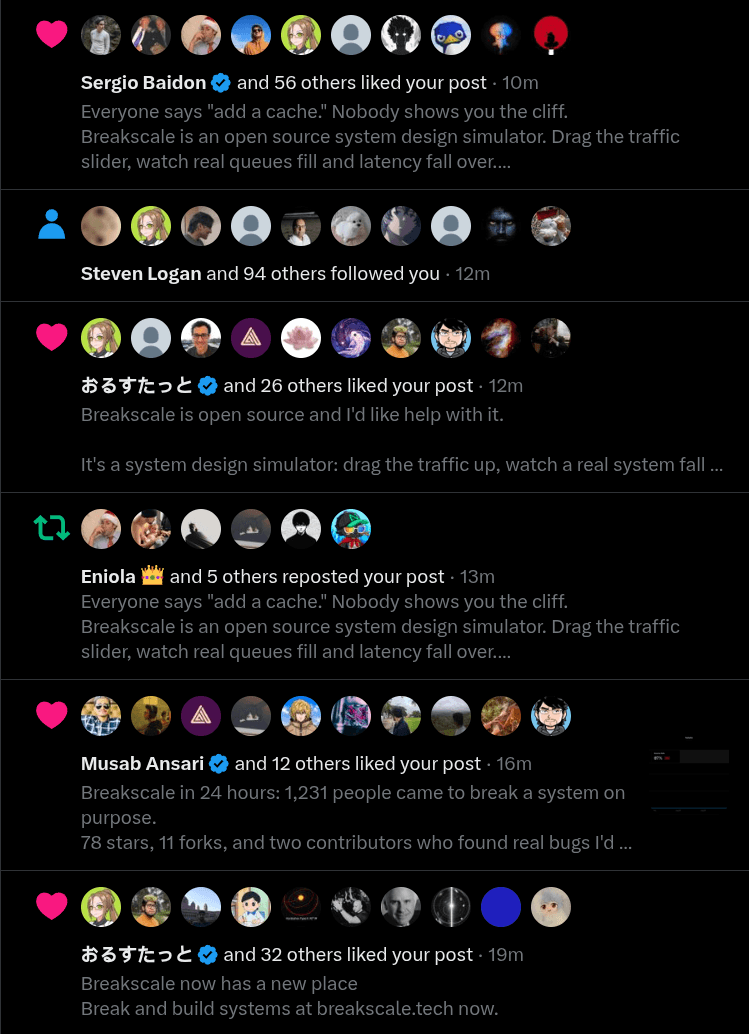 notifications that would not stop