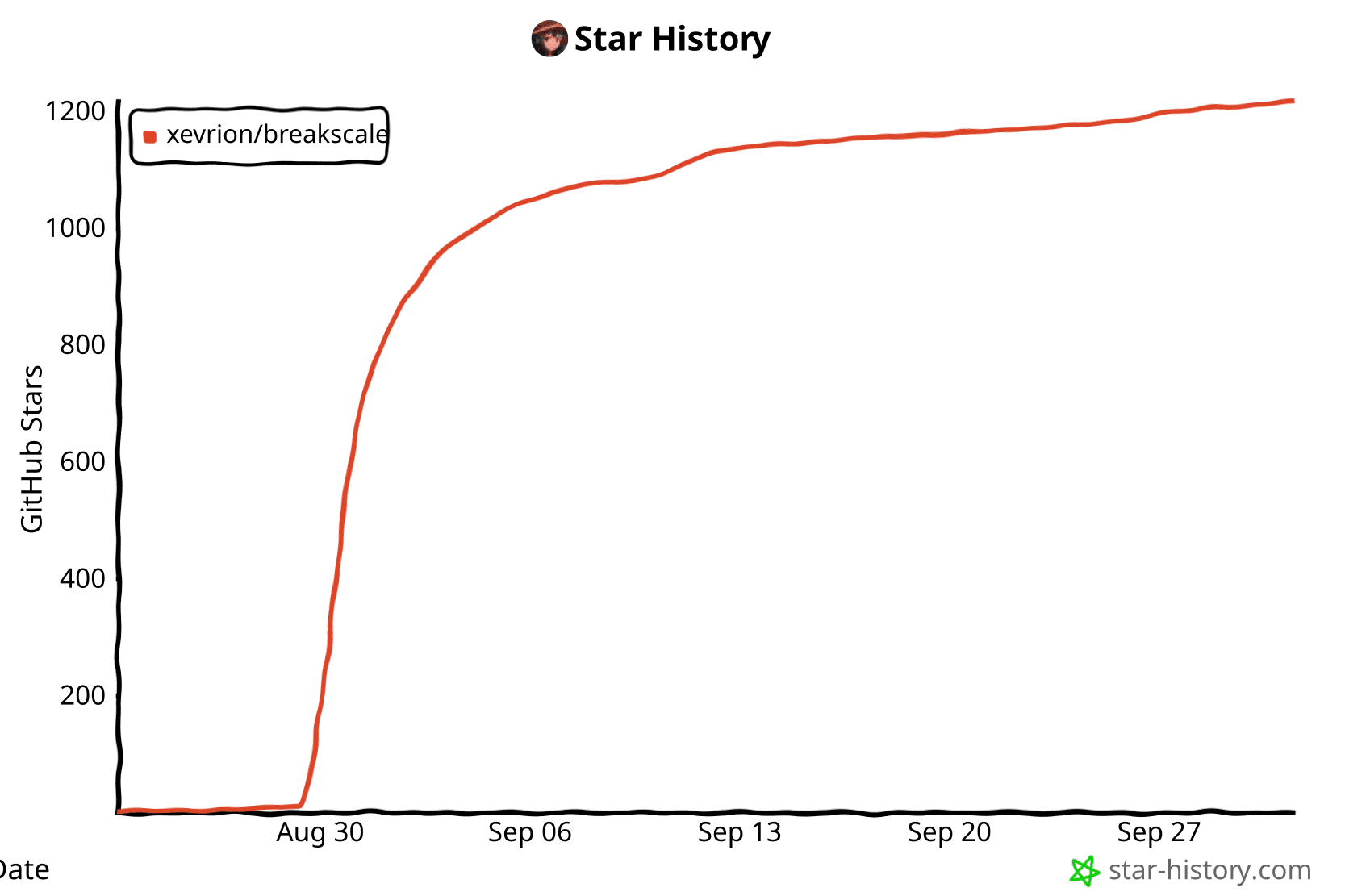 the shape of the last month