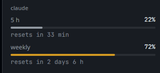 72% of the weekly limit