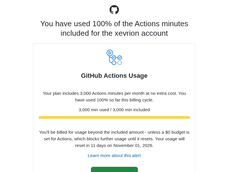 100% of the included Actions minutes
