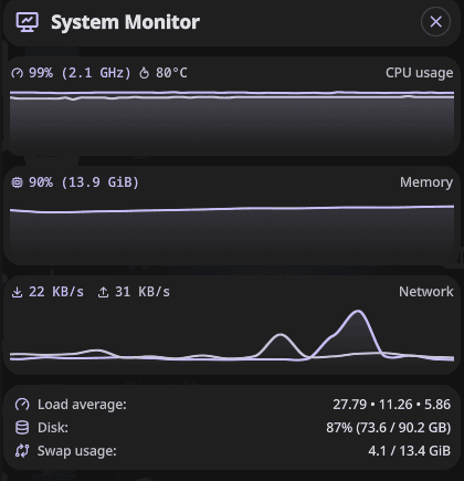 load average 27.79