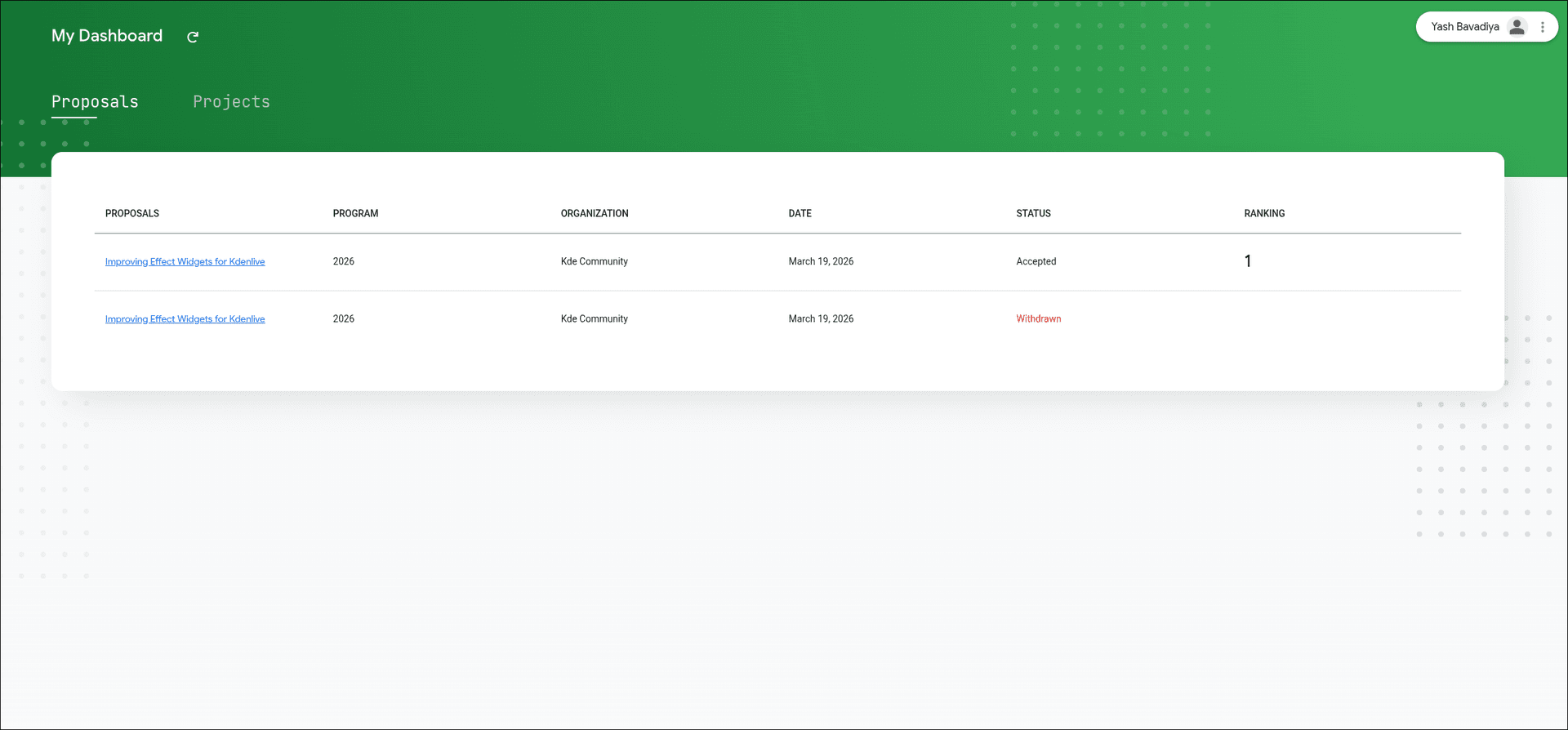 GSoC dashboard showing my proposal "Improving Effect Widgets for Kdenlive" with KDE Community, status Accepted, ranking 1