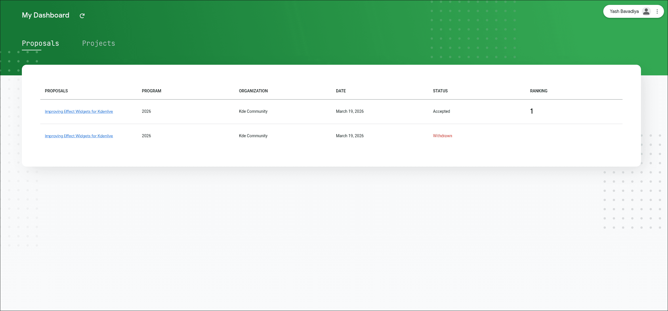 GSoC dashboard showing my proposal "Improving Effect Widgets for Kdenlive" with KDE Community, status Accepted, ranking 1