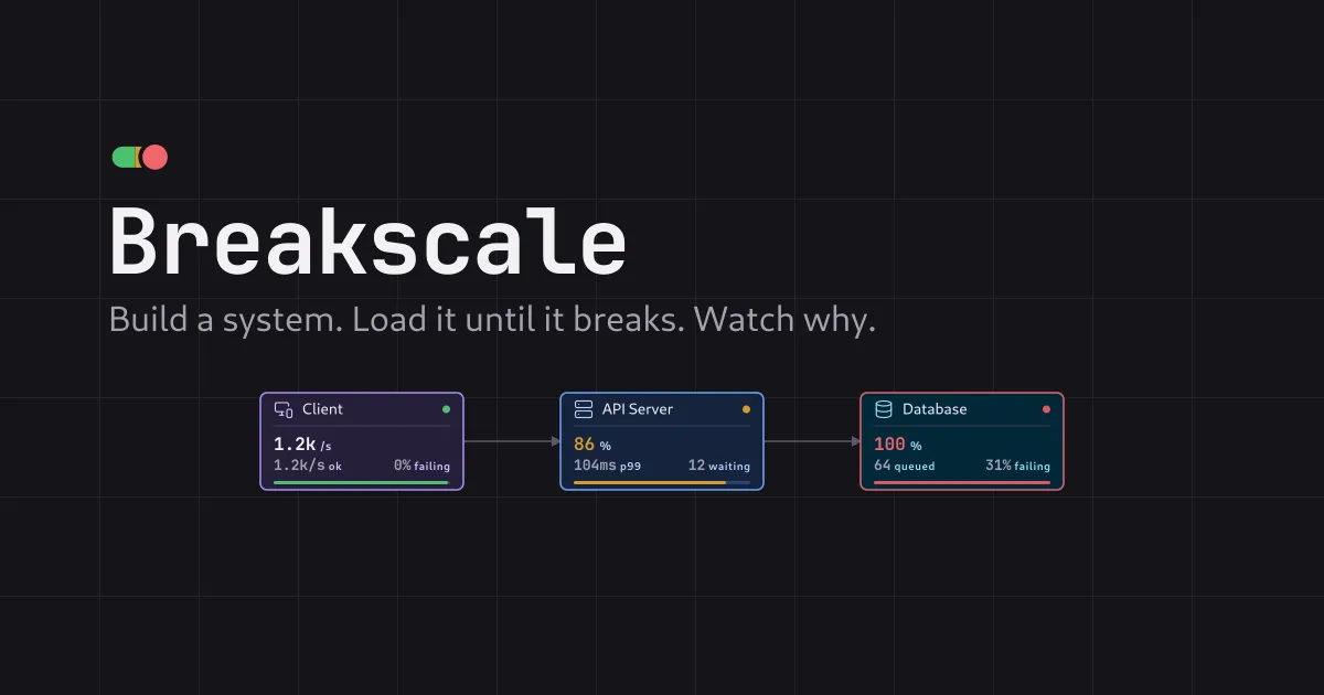 Breakscale, a screenshot
